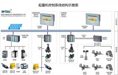 Crane electric PLC frequency converter control system
