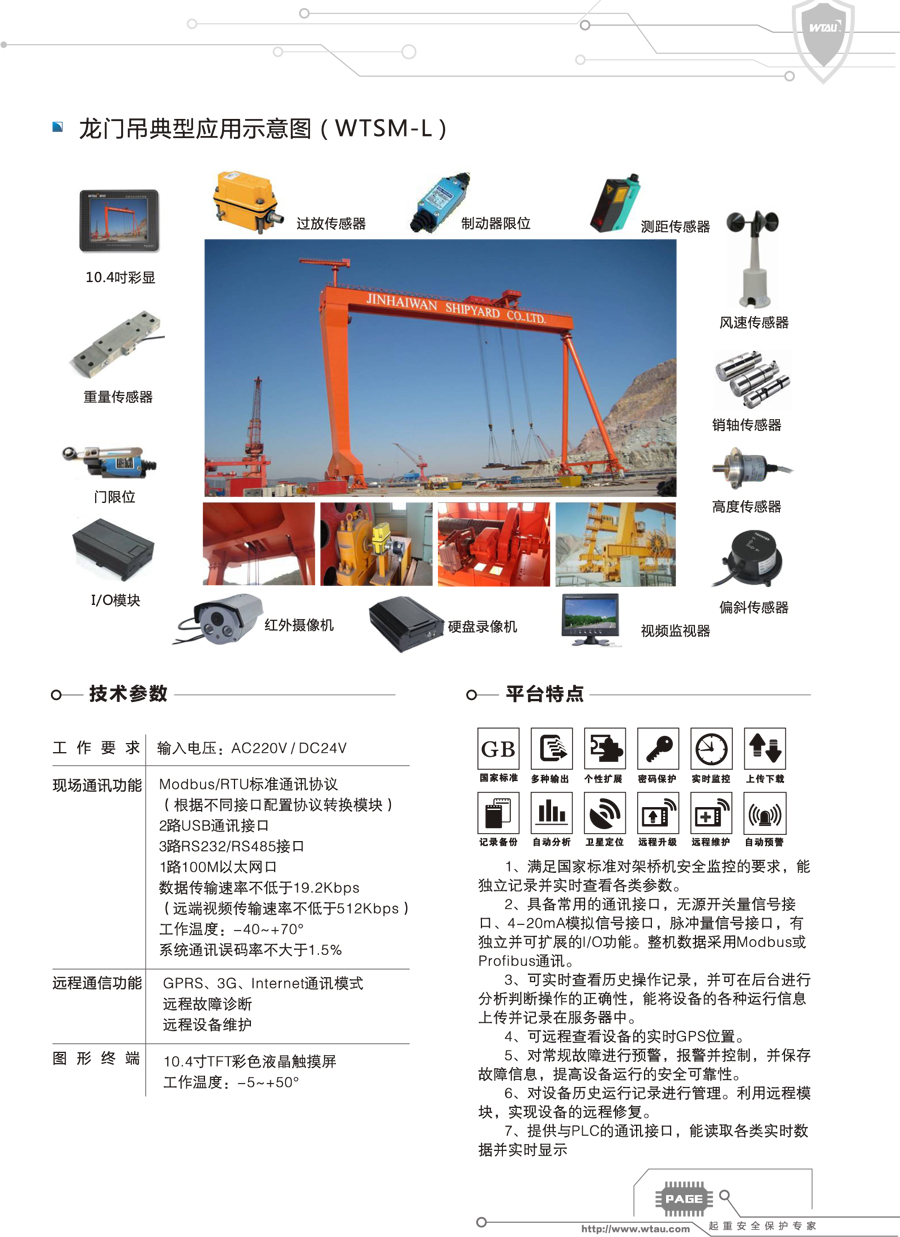 Application diagram of gantry crane safety monitoring management system
