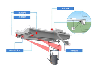 Video monitoring system of metallurgical crane station