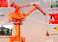 Safety monitoring and management system of portal crane