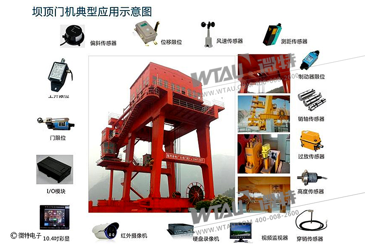 Overall safety monitoring and management system of bridge and portal crane in Hydropower Station
