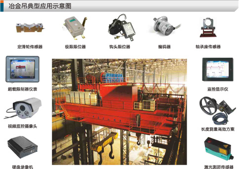 Photos of safety monitoring system of metallurgical bridge crane