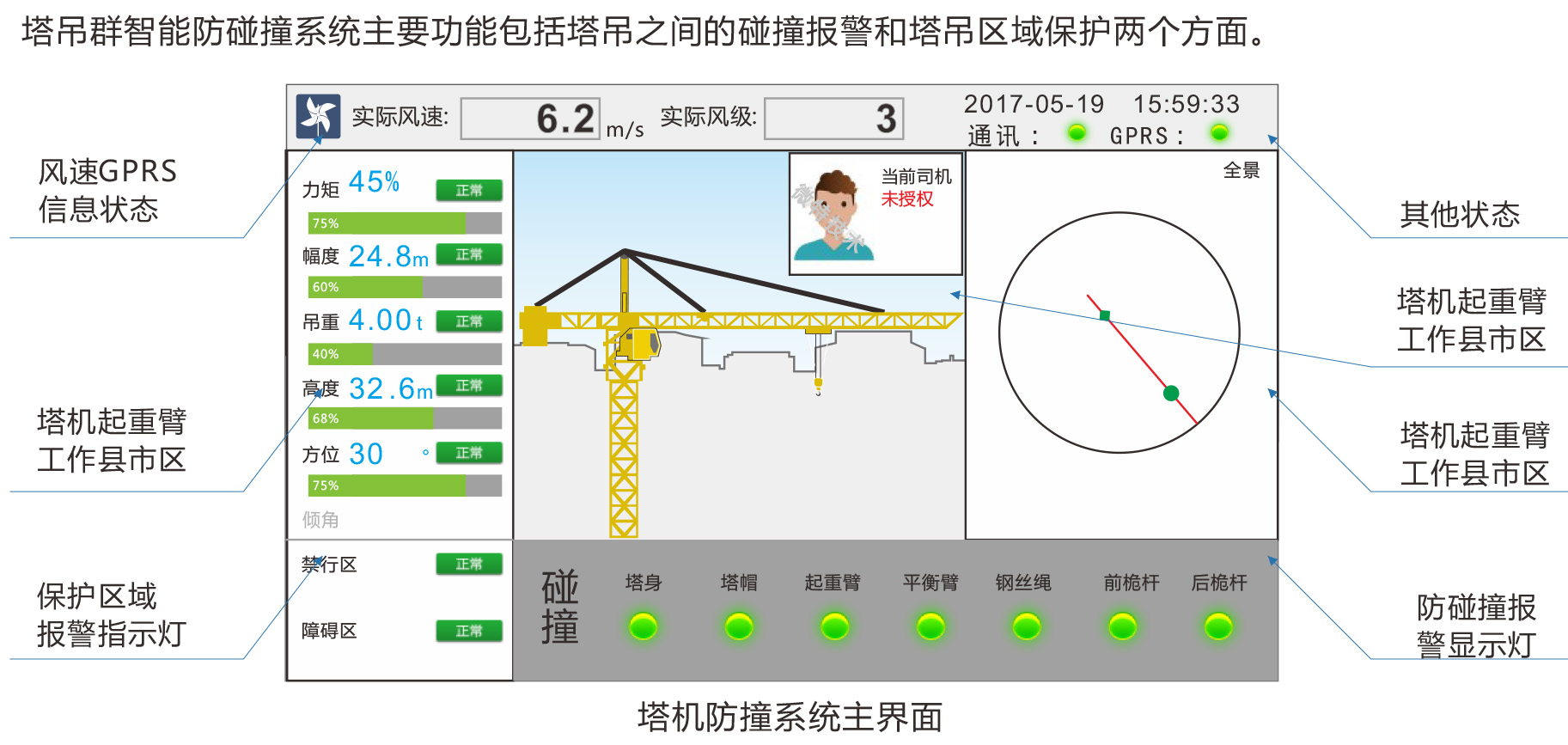 Smart construction site - tower crane anti-collision interface