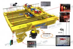 Safety monitoring and management system solution for bridge crane in metallurgical industry