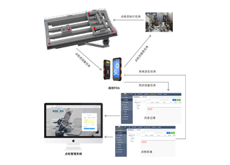 Spot inspection management system of metallurgical casting lifting equipment