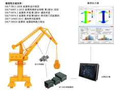 On line monitoring system for structural stress