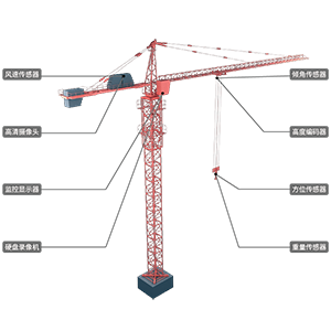 Flat arm tower crane